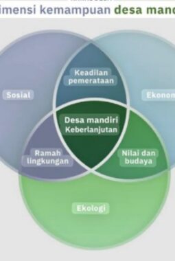 Pemutakhiran Data Indeks Desa Tahun 2026: Fondasi Pembangunan Desa Masyarakat Yang Akurat Dan Berkelanjutan
